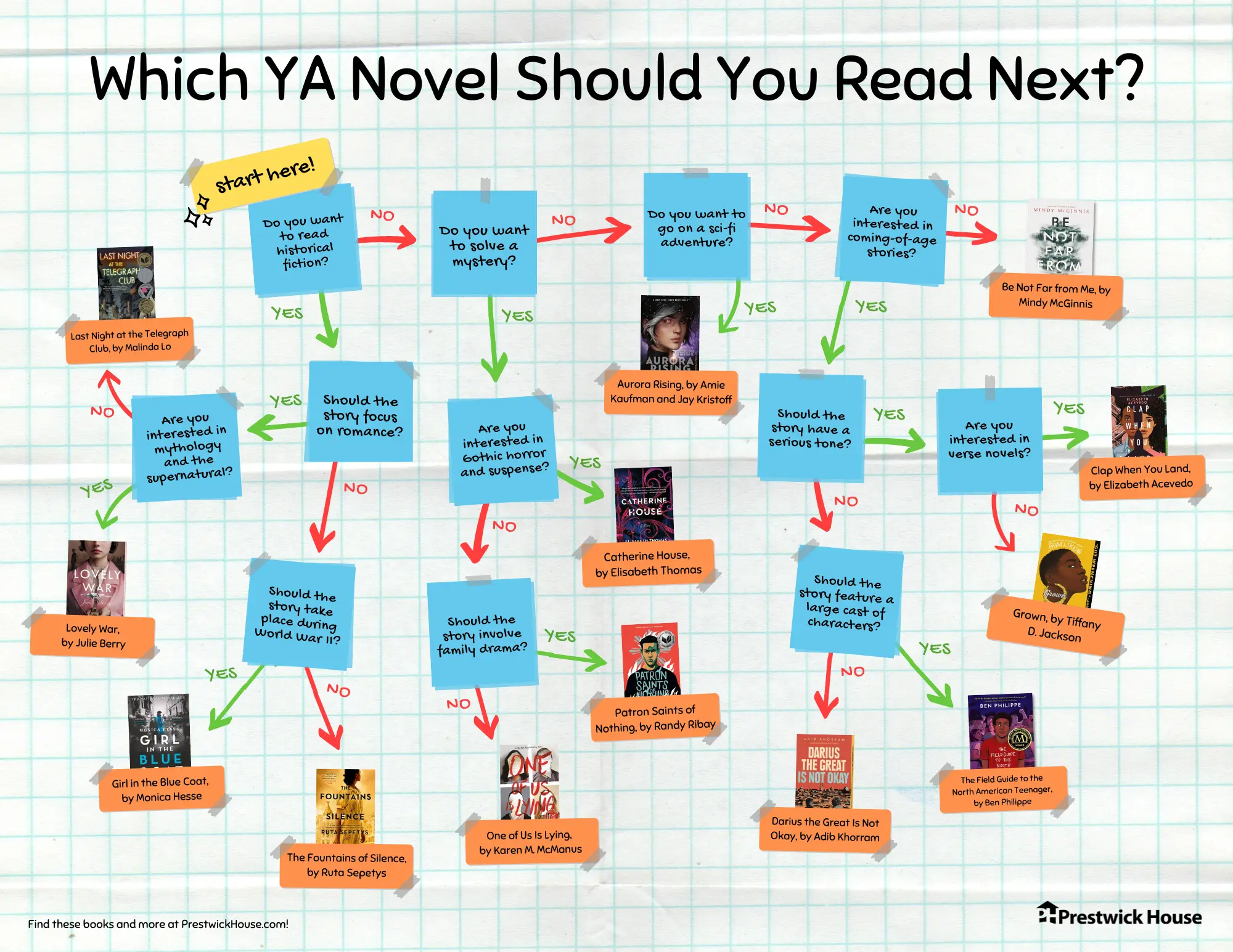 what-to-read-next-book-recommendation-flowcharts-prestwick-house
